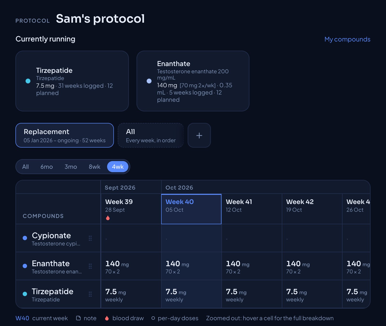 Hexis protocol view listing compounds, doses and weekly notes